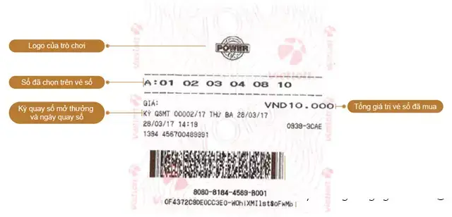 Tìm hiểu sự khác nhau giữa xổ số Mega 645 và Power 655?